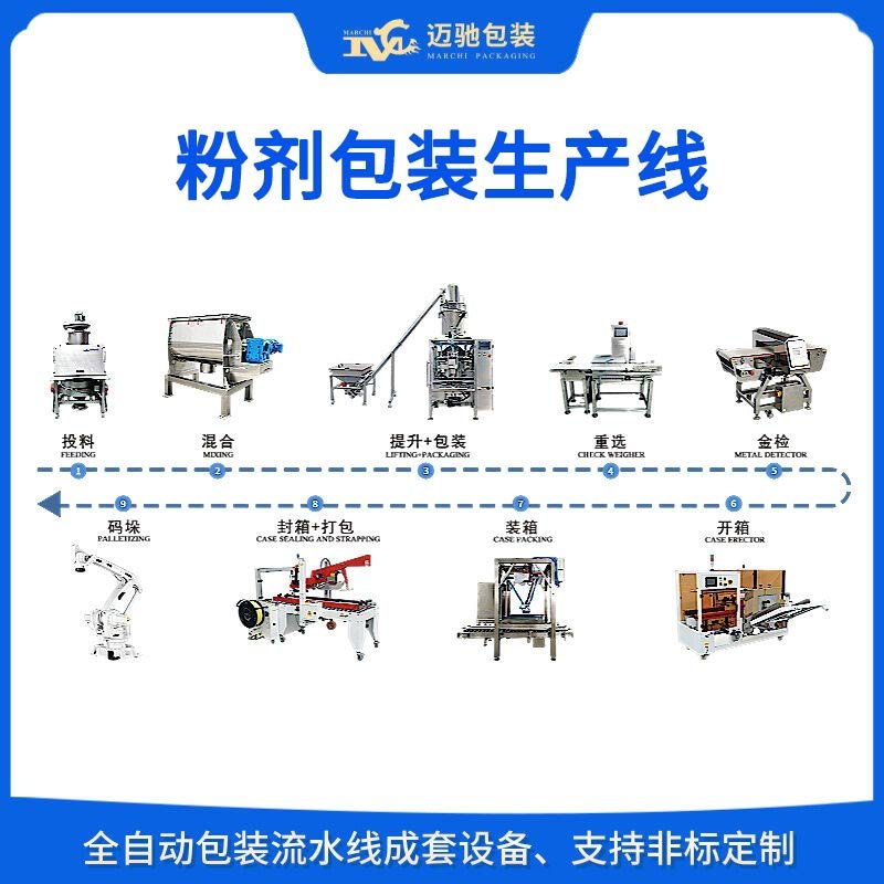 粉劑包裝生產線