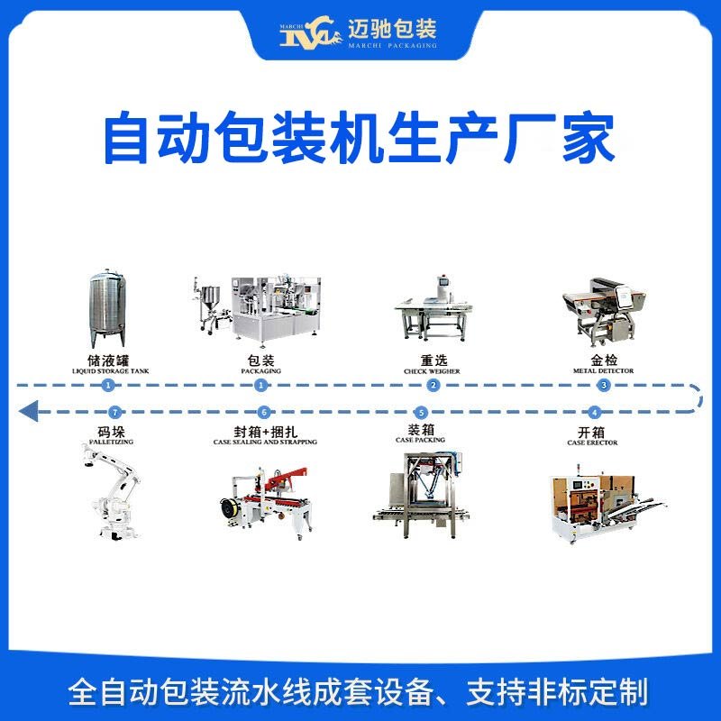 自動包裝機生產(chǎn)廠家