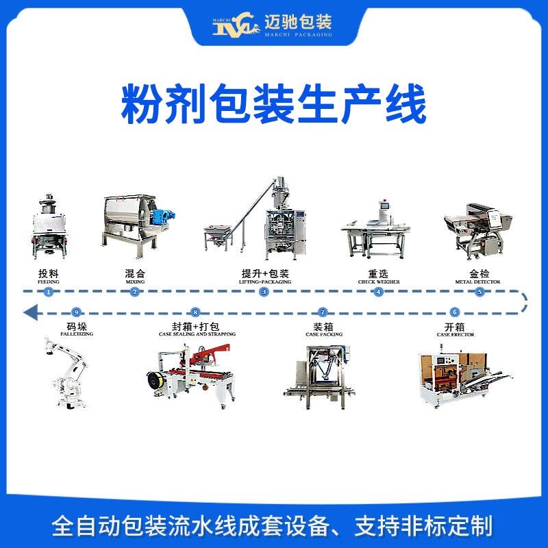 粉劑包裝生產線
