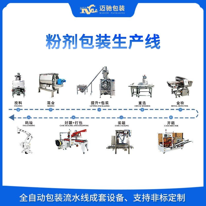 粉劑包裝生產(chǎn)線