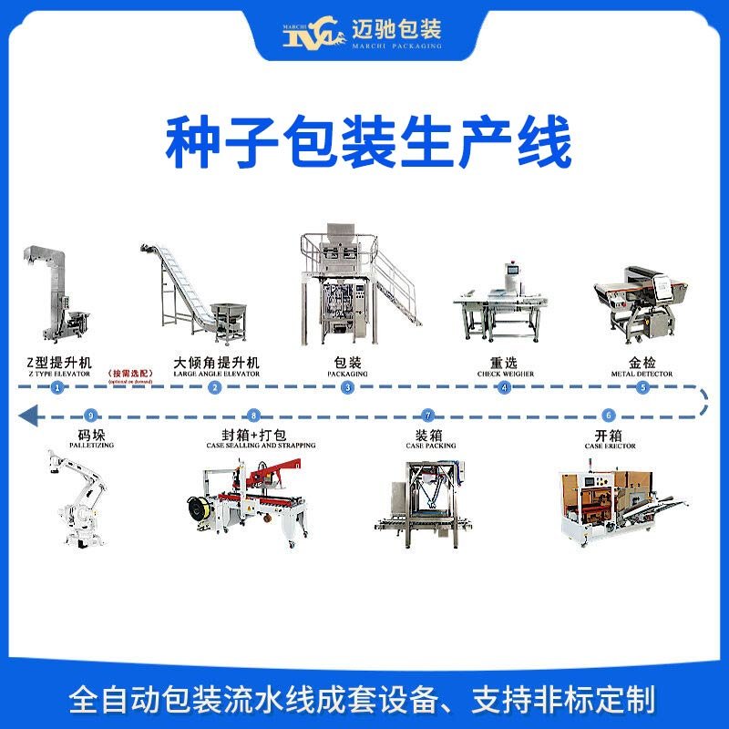 種子包裝生產(chǎn)線
