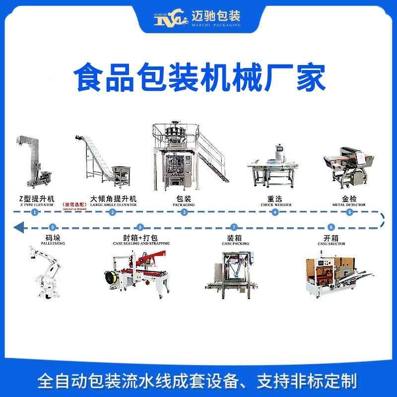 食品包裝機(jī)械廠家