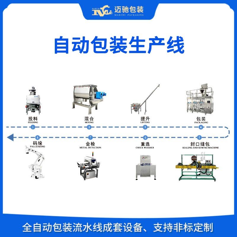 自動(dòng)包裝生產(chǎn)線